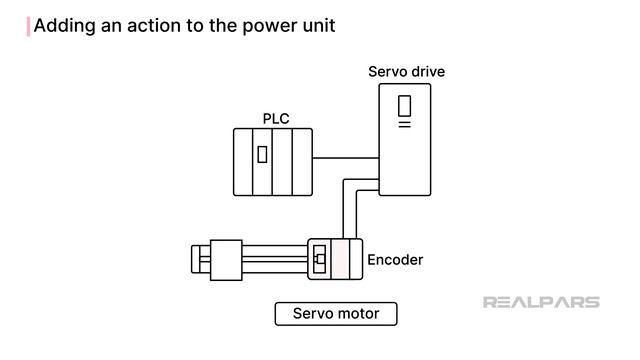 Hydraulic Systems - 4.5 Activating Hydraulic Systems from Power Units to Control Inputs