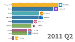 Самые популярные приложения и сайты знакомств с 2000 по 2019 год
