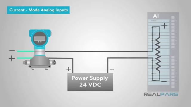 PLC Analog Inputs and Signals