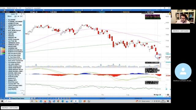 Preapertura Piazza Affari 08.08.2024 смотреть онлайн