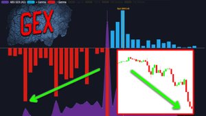 Как пользоваться GEX | Видео №2 Сигнал на пробой уровня