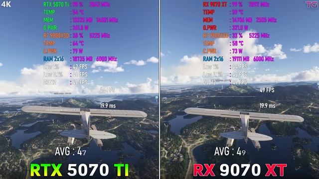 AMD RADEON RX 9070 XT vs GeForce RTX 5070 Ti - Тесты в 10 Играх | 1440p | 4K