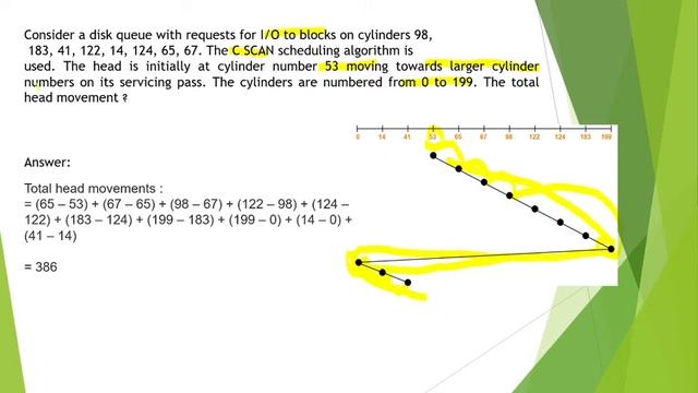 Operating System| C-SCAN Disk Scheduling algorithm|Deepali Ma'am (Qualified NET DEC-2020)| CombineC