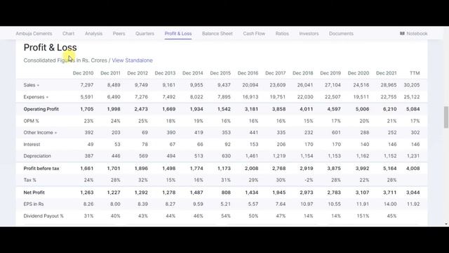 CEMENT SECTOR LATEST NEWS IN GUJARATI | NUVOCO VISTAS SHARE ANALYSIS | AMBUJA CEMENT SHARE NEWS