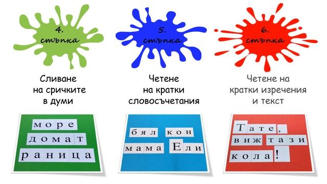 Образователно помагало „Мога да чета“ на Логопедико