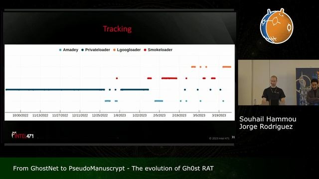 From GhostNet to PseudoManuscrypt - The evolution of Gh0st RAT - Jorge Rodriguez; Souhail Hammou смотреть онлайн