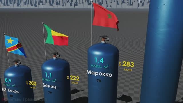 Газовые державы мира 🌎💰 – ТОП стран с крупнейшими запасами!