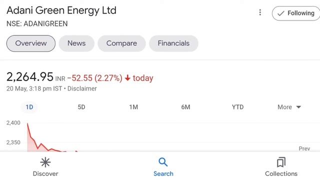 Adani Green Share Today Very High Loss🔻🔻| Adani Green 1000₹ आ सकता हैं😨 #sharemarket #sensex