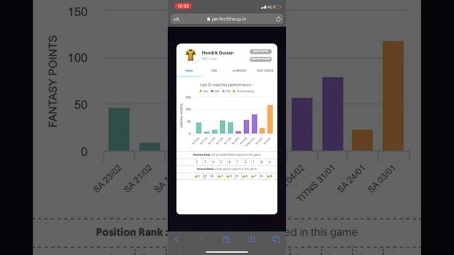 Lions vs Knights Dream11 best lineup PerfectLineup 26 Feb