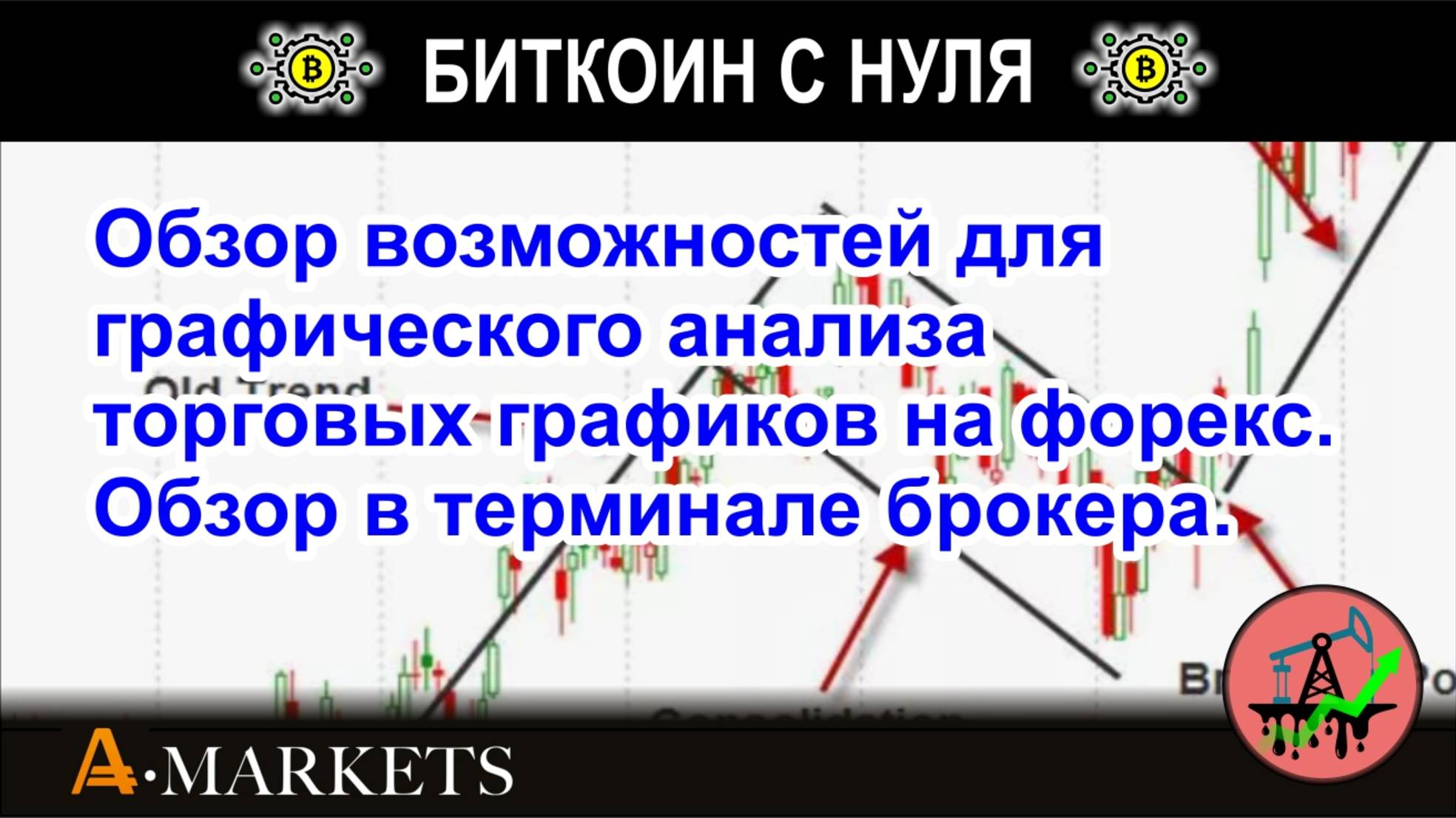 Обзор возможностей для графического анализа торговых графиков на форекс. Обзор в терминале брокера.