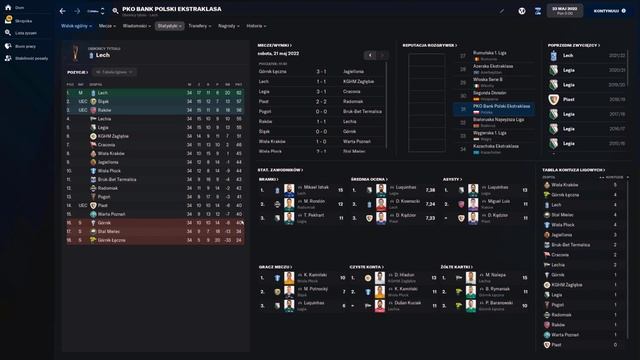 Najlepszy trener dla Wisły Kraków? 🡆 FM 22 EKSPERYMENT смотреть онлайн