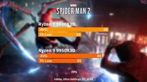 AMD Ryzen 9 9950X3D vs AMD Ryzen 7 9800X3D - Тесты в 12 Играх