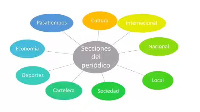 Miss Celia del Carmen 3° C y D смотреть онлайн