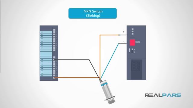 How to Wire Discrete DC Sensors to PLC - Part 2