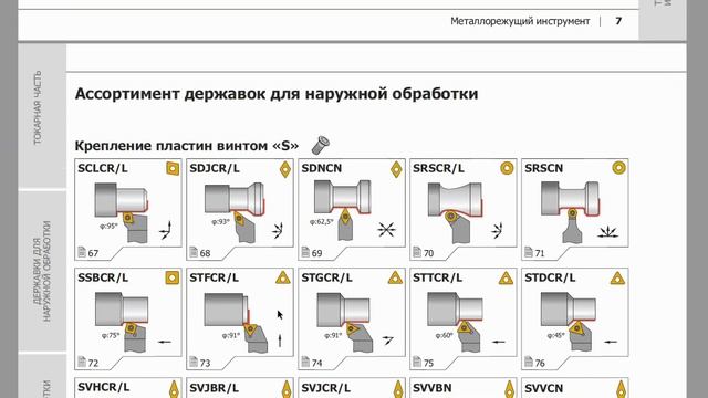 Токарные Резцы под Твердосплавные Пластины