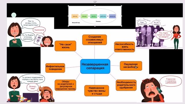 Лекция 11.2. Откуда у ЭМОЦИЙ ноги растут? Часть 2 ВЗРОСЛОСТЬ