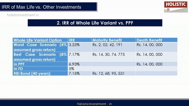 Max Life Flexi Wealth Advantage Plan: ULIP Review –Is it good to buy this plan or not?(Hindi) смотреть онлайн