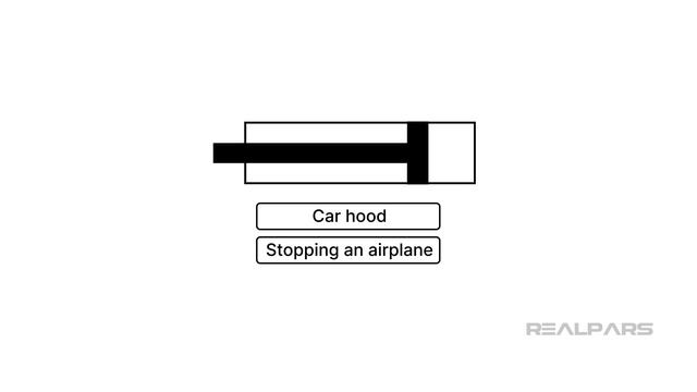 Hydraulic Systems - 1.2 Basic Hydraulics