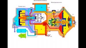 Воздухораспределитель №483 торможение