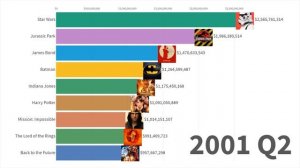 Лучшие кинофраншизы всех времен с 1979 по 2019 год