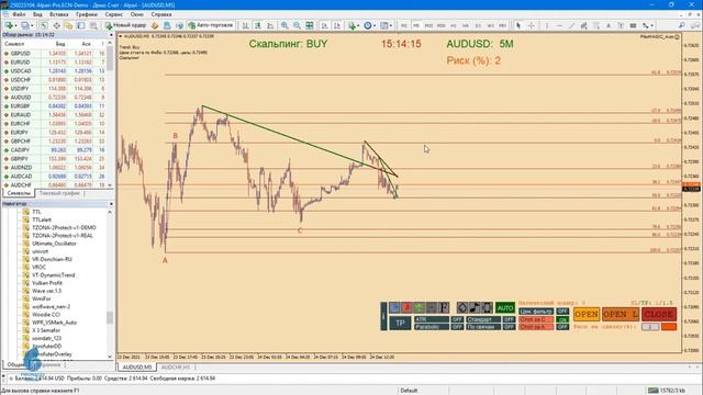 Автоматическая версия советника FiboMagic. смотреть онлайн
