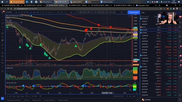 Стратегии индикатора CRYPTERUS. В контр тренд и по тренду. ACTION ZONE - гарантированная прибыль ! смотреть онлайн