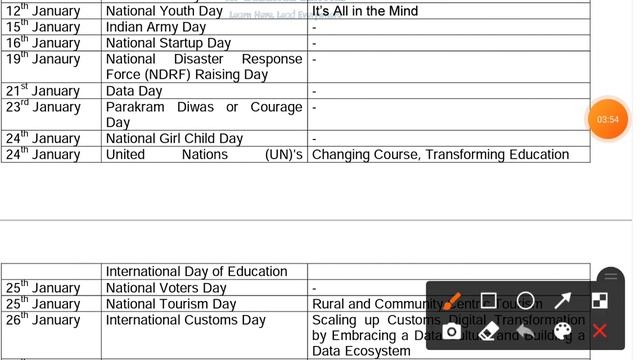 Important Days of January 2022 With Themes | Current Affairs and GK For Competitive Examinations