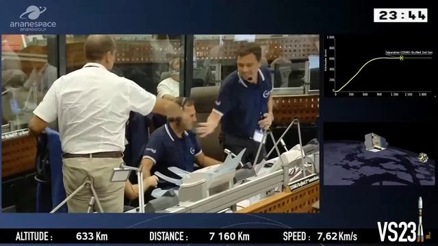 CSG 1 & CHEOPS Launch on a Soyuz