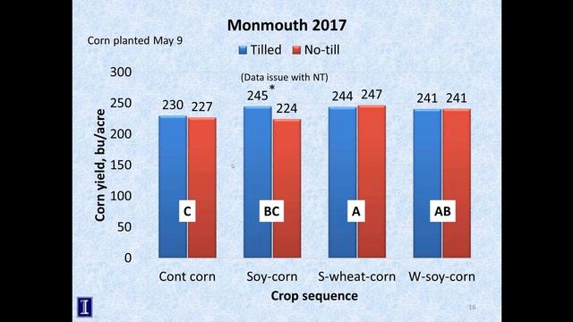 Webinar: The Amazing 2017 Soybean Season - Lessons for 2018 смотреть онлайн