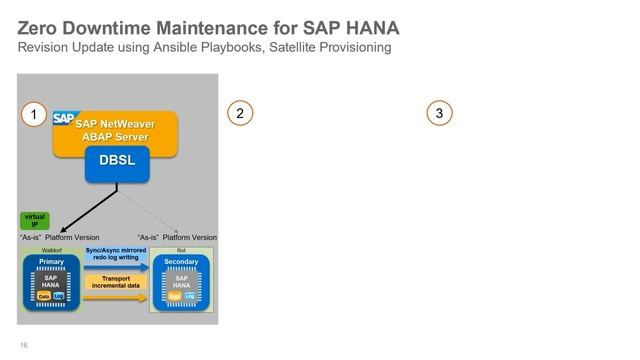 Zero Downtime Maintenance for SAP HANA смотреть онлайн