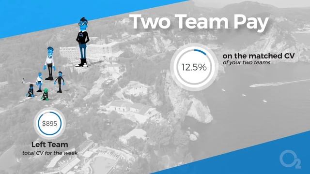 O2 Worldwide Compensation Plan Elite Team смотреть онлайн