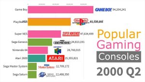 Самые популярные игровые консоли по количеству проданных единиц с 1978 по 2019 год