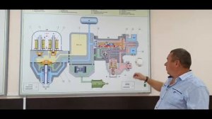 Работа воздухораспределителя ВР 292