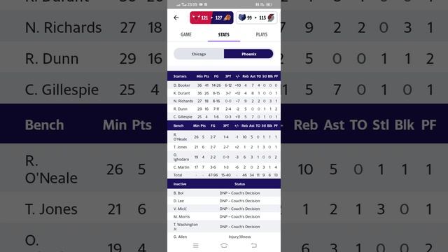 Обзор матча Chi-Pho Nba season Review of football games