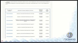 Правила формирования отчетов о закупках у СМП и СОНКО и о доле закупки российских товаров