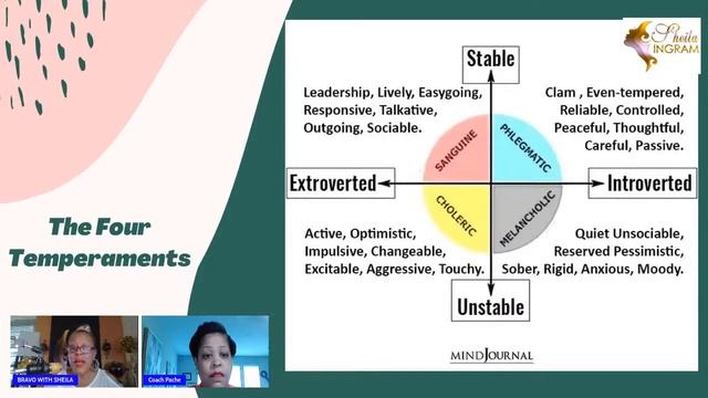 MASTER CLASS “YOUR INBORN TEMPERAMENT “ смотреть онлайн