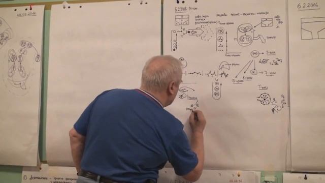 Спрос Деятельностные отношения Технология Ресурс Эффективный процесс 2016