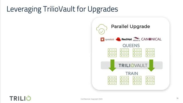 What are your pain points for OpenStack upgrade?