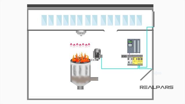 What is an Emergency Shutdown System