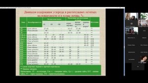 Компонент органического вещества почвы, который мы не всегда учитываем