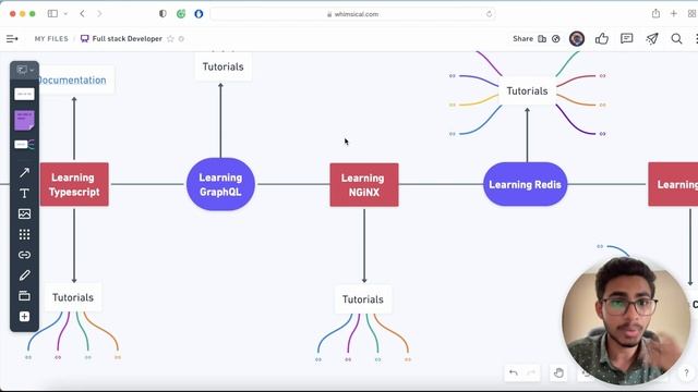 Complete Roadmap for Full-Stack Development🔥 | GTU & Tier 3 College Students💯| Free Resources 🚀 202