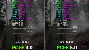 GeForce RTX 5090 PCIe 4.0 vs PCIe 5.0 - Есть ли разница???