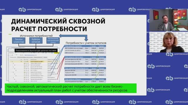 Адаптивно-сквозное динамическое планирование DemandDriven #динамическоепланирование