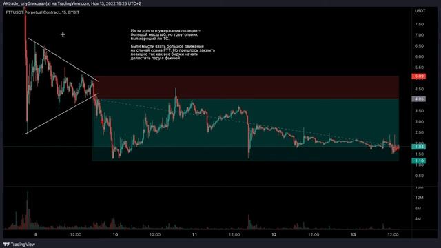 ЛЕГЕНДАРНЫЙ ШОРТ FTT НЕ УДАЛСЯ??? РАЗБОР СДЕЛОК ЗА НЕДЕЛЮ!!! смотреть онлайн