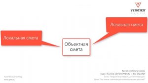 [Курс «Cмета в BIM»] Что такое сметная документация и её состав?