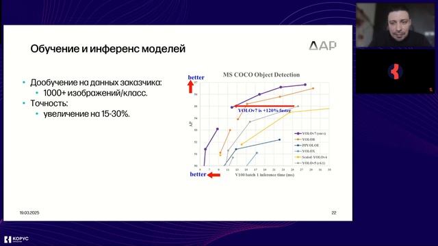 Вебинар: ИИ для контроля безопасности на промышленных объектах — как технологии предотвращают аварии