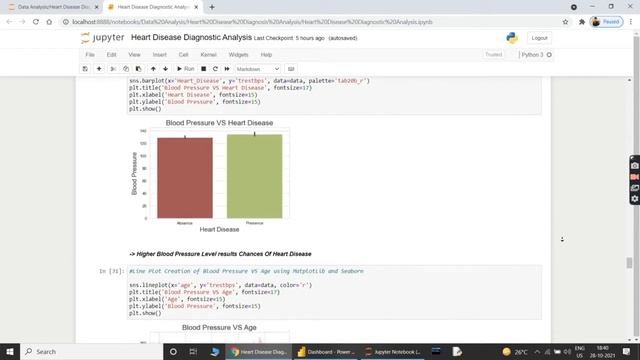 Heart Disease Diagnostic Analysis - Data Analytics Project "INEURON INTERNSHIP"