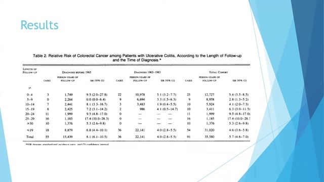 Ulcerative Colitis and Colorectal Cancer | BTK/RASACS Journal Club #28 смотреть онлайн