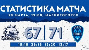 Металлург Магнитогорск - Купол-Родники Ижевск Хайлайты