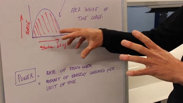 RP3 Rowing: How to Train Using the 500m Split, Watts, and Joules per Stroke смотреть онлайн